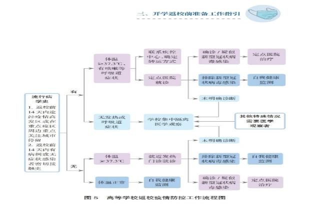 防控知识︱《高等学校新型冠状病毒肺炎防控指南》系列三