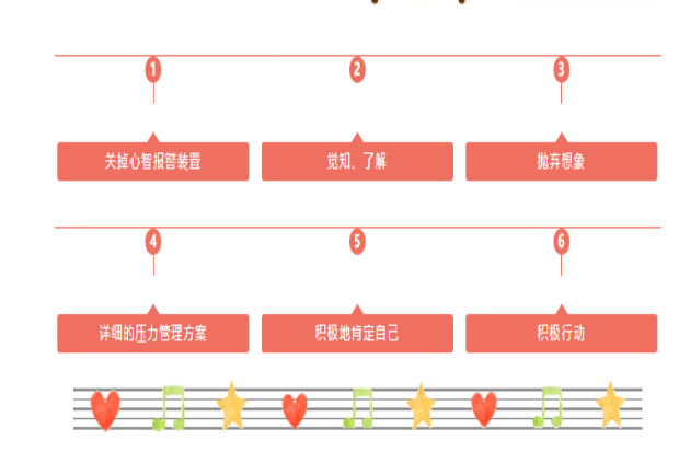 用心免“疫” |春光正好，适时整理心情，这6个步骤教您告别恐慌！