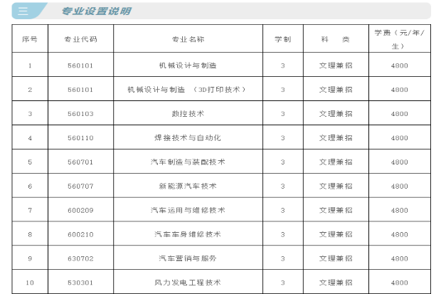 辽宁工程职业学院2020报考指南