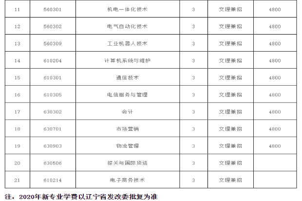 辽宁工程职业学院2020报考指南