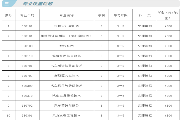 辽宁工程职业学院2020年招生章程