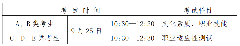 重磅！辽宁工程职业学院 2021年高职扩招报考指南