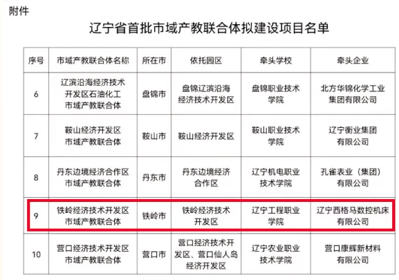 喜报丨学院获批辽宁省首批市域产教联合体拟建设项目